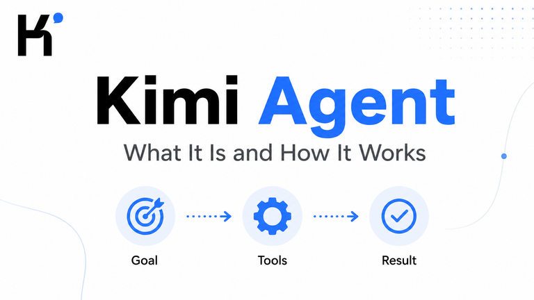 Kimi Agent workflow showing how it turns a goal into actions, tools and completed results