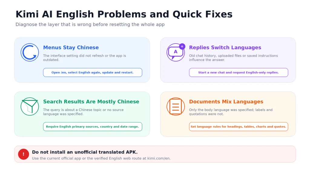 Kimi AI English troubleshooting guide for Chinese menus, mixed-language replies, search sources and documents