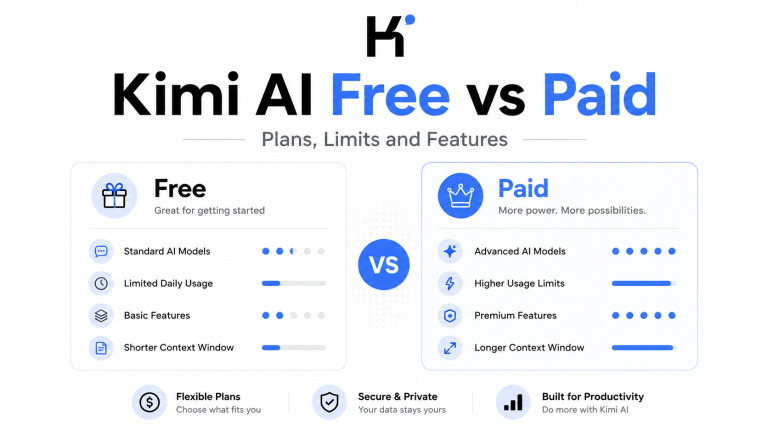 Kimi AI Free vs Paid comparison showing plans, usage limits, and key feature differences