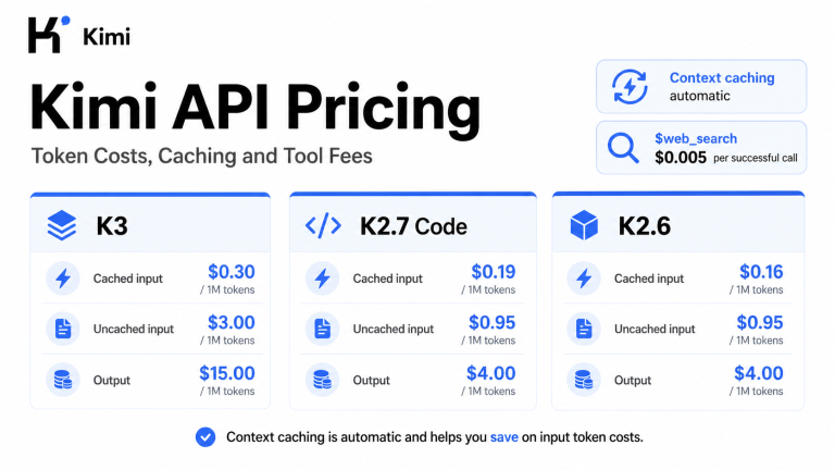 Kimi API pricing overview showing token costs, context caching and tool fees for K3, K2.7 Code and K2.6
