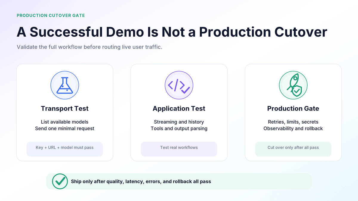 Kimi API production migration checklist covering transport tests, application validation, and the final production gate.Kimi API production migration checklist covering transport tests, application validation, and the final production gate.