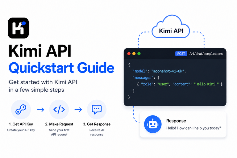 Kimi API quickstart guide showing API key, request and response workflow