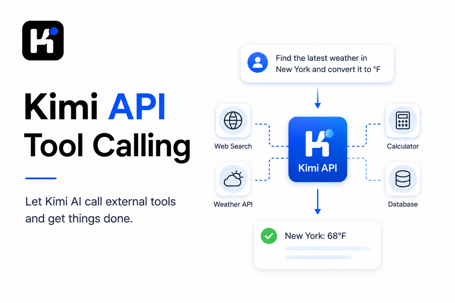 Kimi API tool calling showing how Kimi connects to external tools and returns results