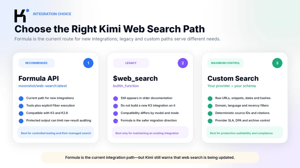 Kimi API web search integration paths comparing Formula API, legacy $web_search and a custom search provider