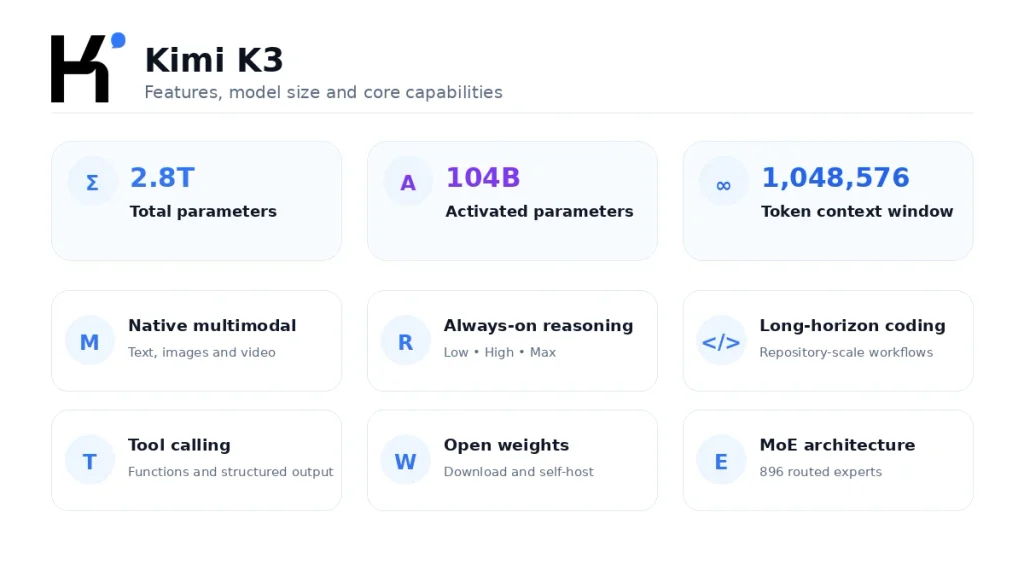 Kimi K3 1M context window explained as a shared 1,048,576-token budget between input and output