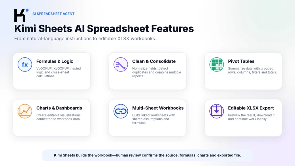 Kimi Sheets AI spreadsheet features including formulas, data cleaning, pivot tables, charts, multi-sheet workbooks and editable XLSX export
