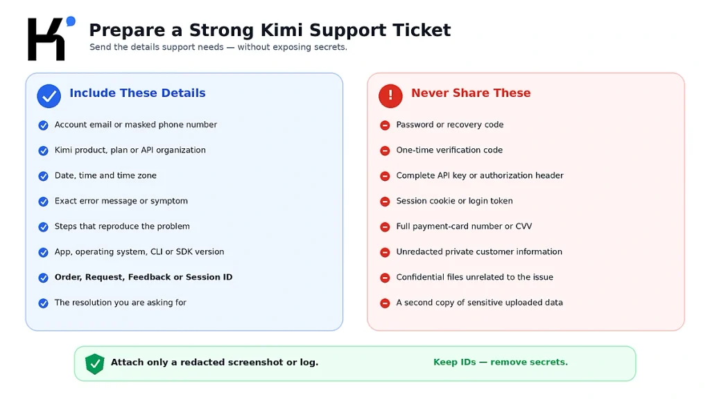Kimi support ticket checklist showing required account details, error information and sensitive data that should never be shared
