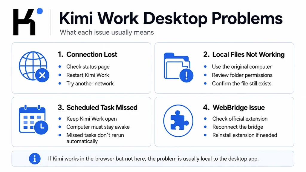 Kimi Work desktop troubleshooting for connection loss, local files, scheduled tasks and WebBridge issues