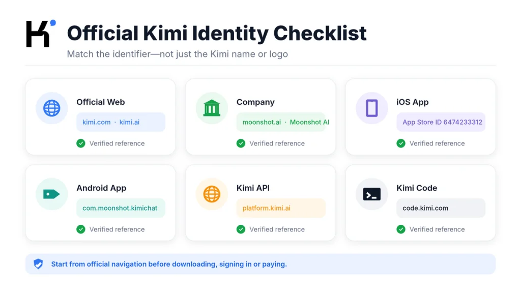 Official Kimi identity checklist with verified domains, iOS App Store ID, Android package, API and Kimi Code